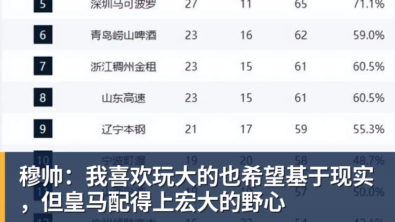 公牛最多领先34分大胜雄鹿:中国血统十号秀19+5+5 四号秀10分 - 星空体育(中国)官方网站-STARSPORTS
